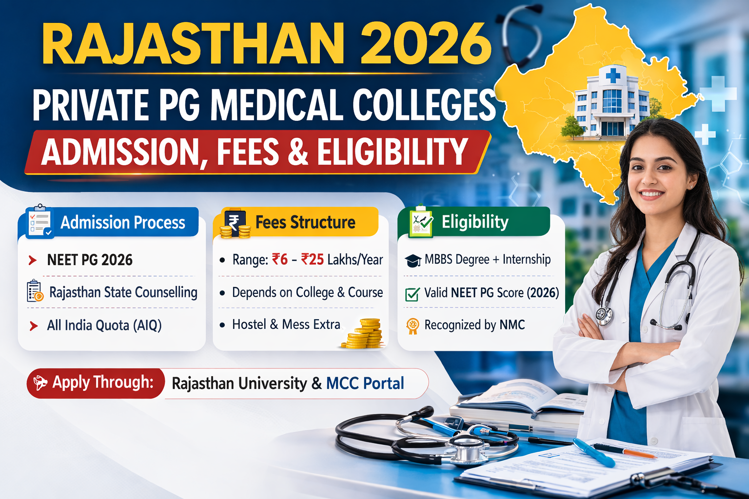 Rajasthan 2026 Private PG Medical Colleges Admission, Fees & Eligibility